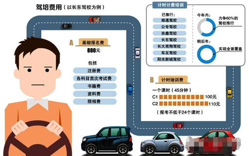 长沙全面推广计时计费驾培新方式